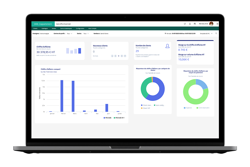 Gestion boutique - Dashboard